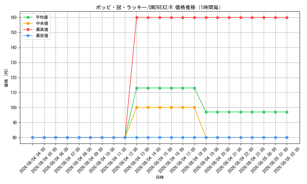 graph_card63179_series8698173_rarity101829_hour