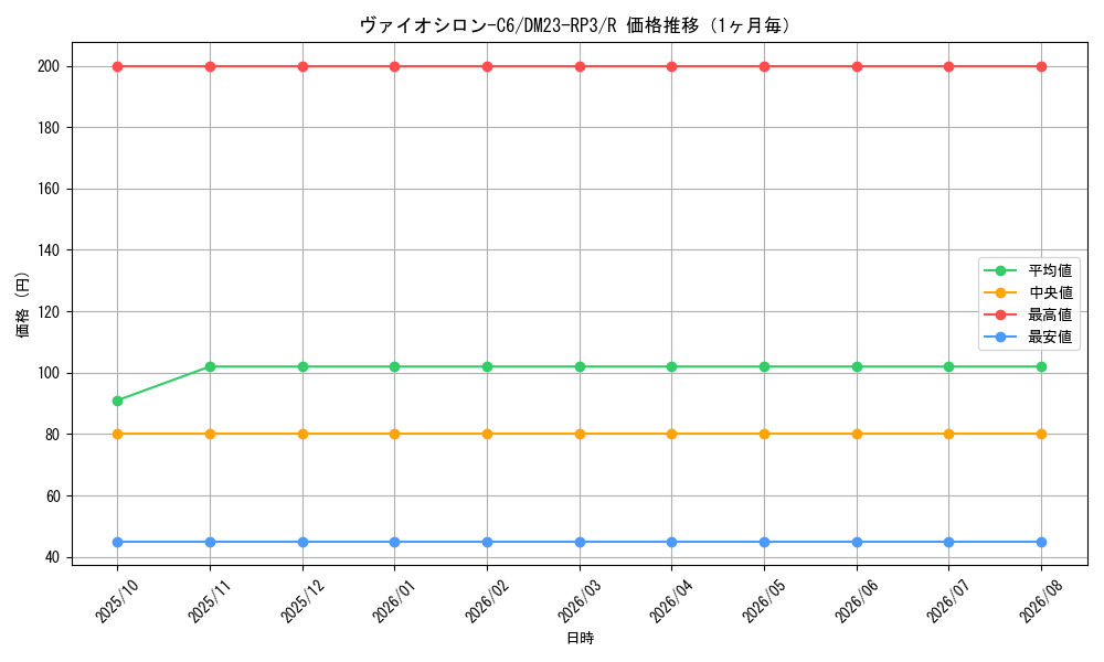 graph_card63194_series65402_rarity101829_month