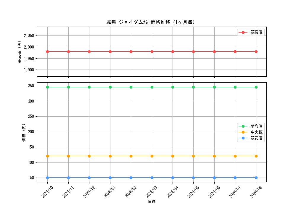 graph_card63249_month