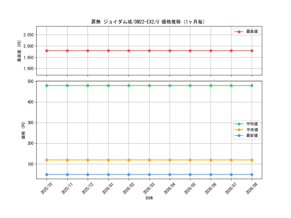 graph_card63249_series65407_rarity101855_month