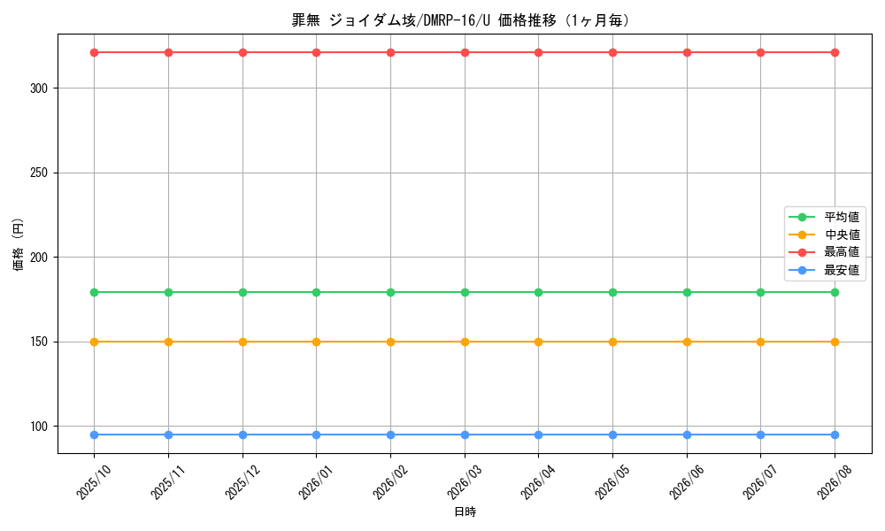 graph_card63249_series65424_rarity101855_month