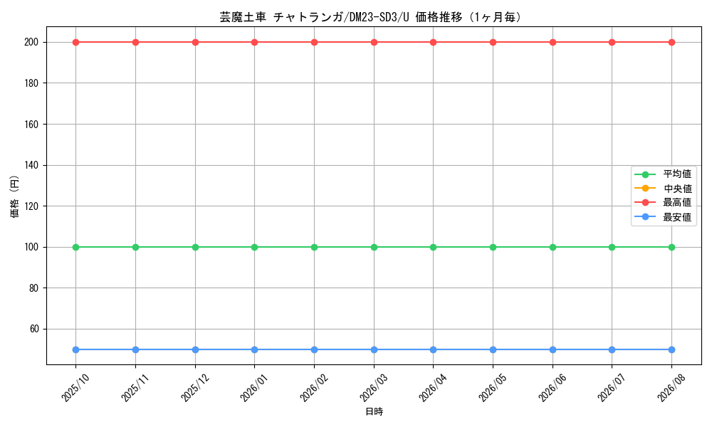 graph_card63286_series65332_rarity101855_month