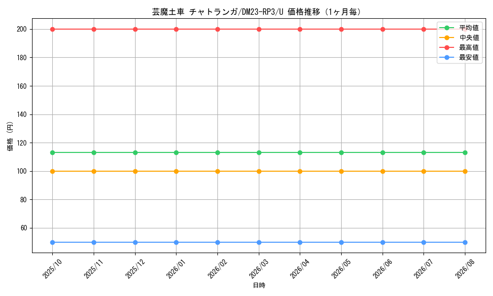 graph_card63286_series65402_rarity101855_month