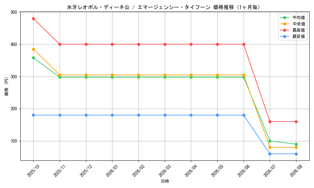 graph_card63314_month