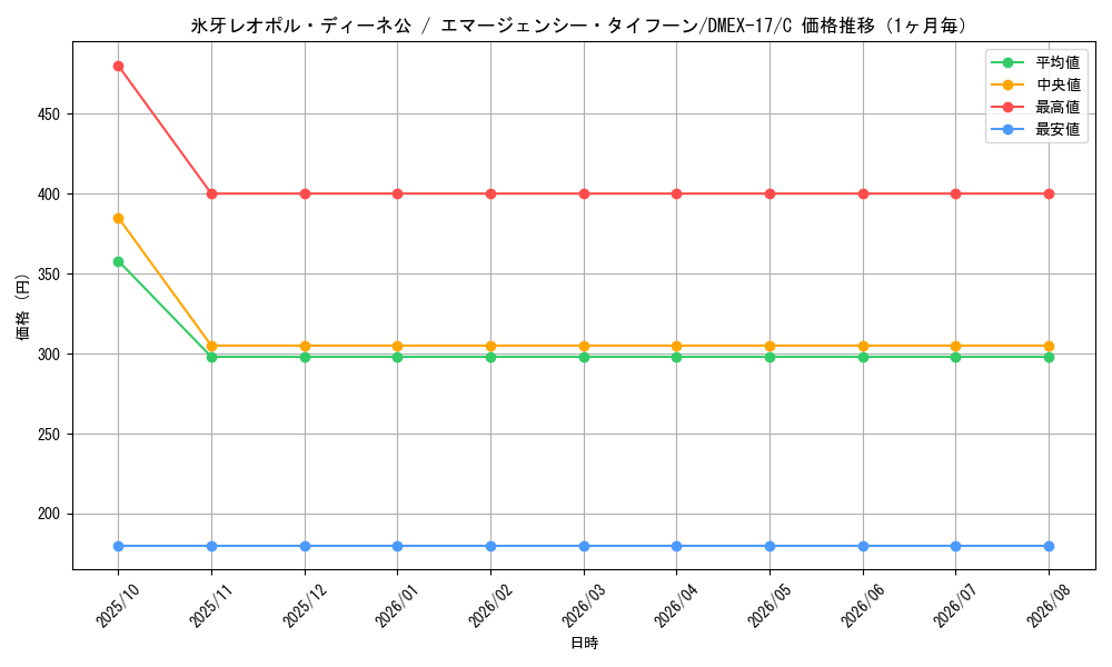 graph_card63314_series65417_rarity101888_month