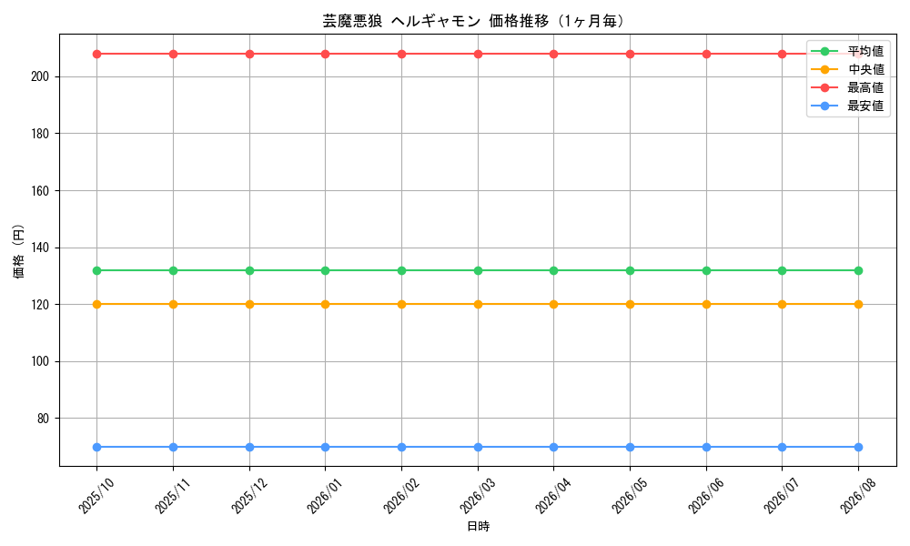 graph_card63389_month