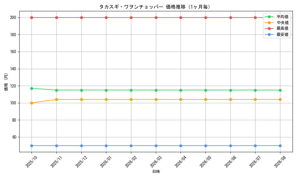 graph_card63391_month