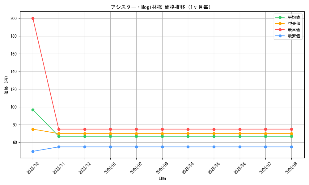 graph_card63403_month