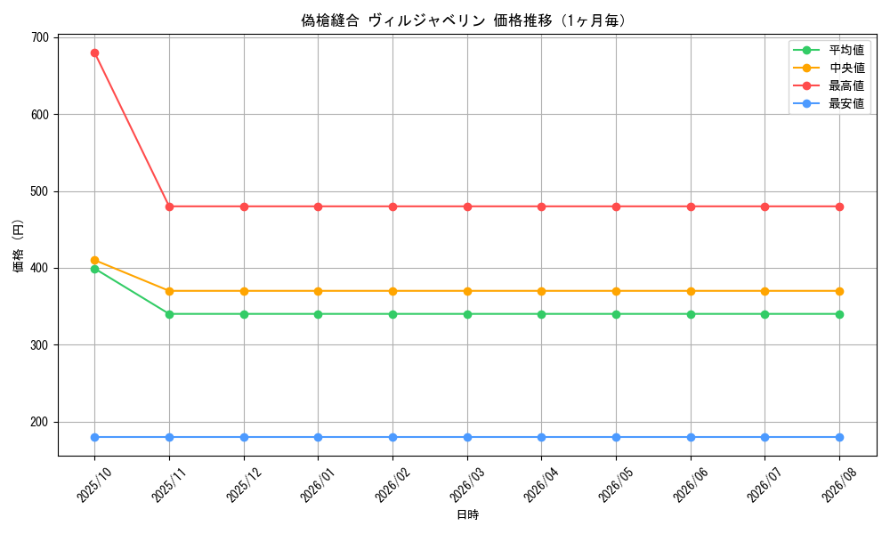 graph_card63420_month