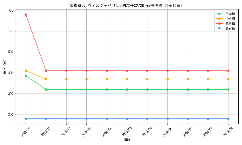 graph_card63420_series65407_rarity101779_month