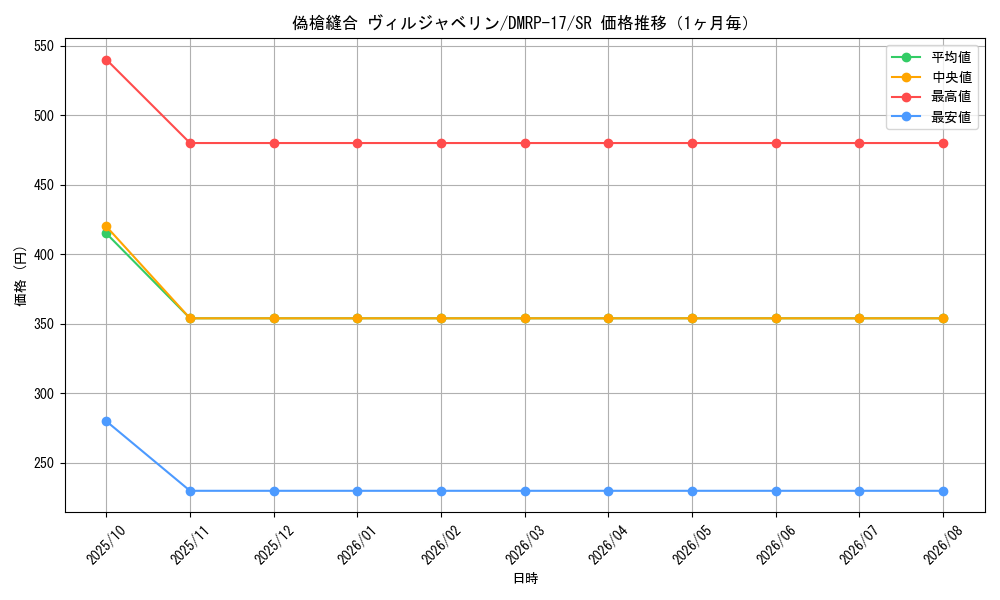 graph_card63420_series65422_rarity101779_month