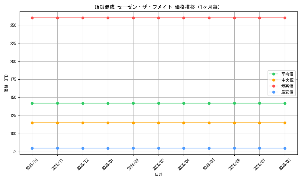 graph_card63426_month