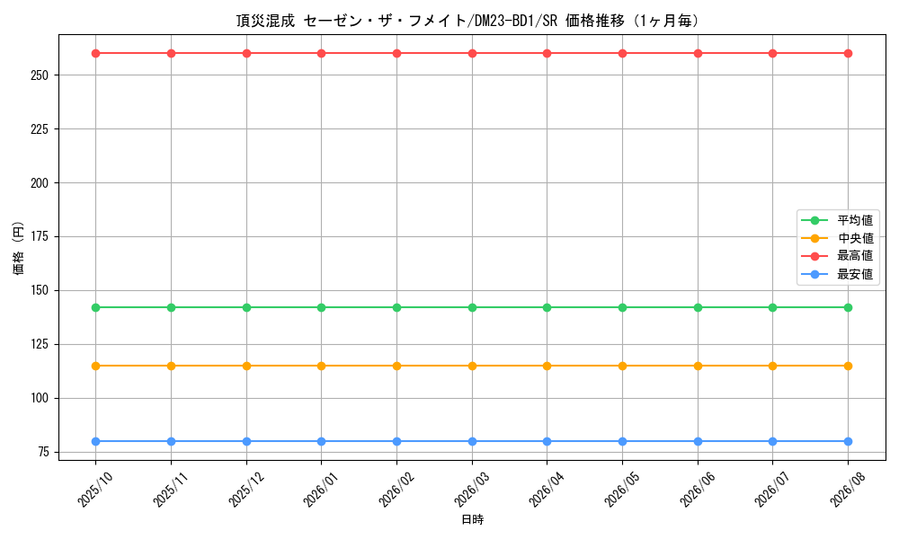graph_card63426_series65333_rarity101779_month