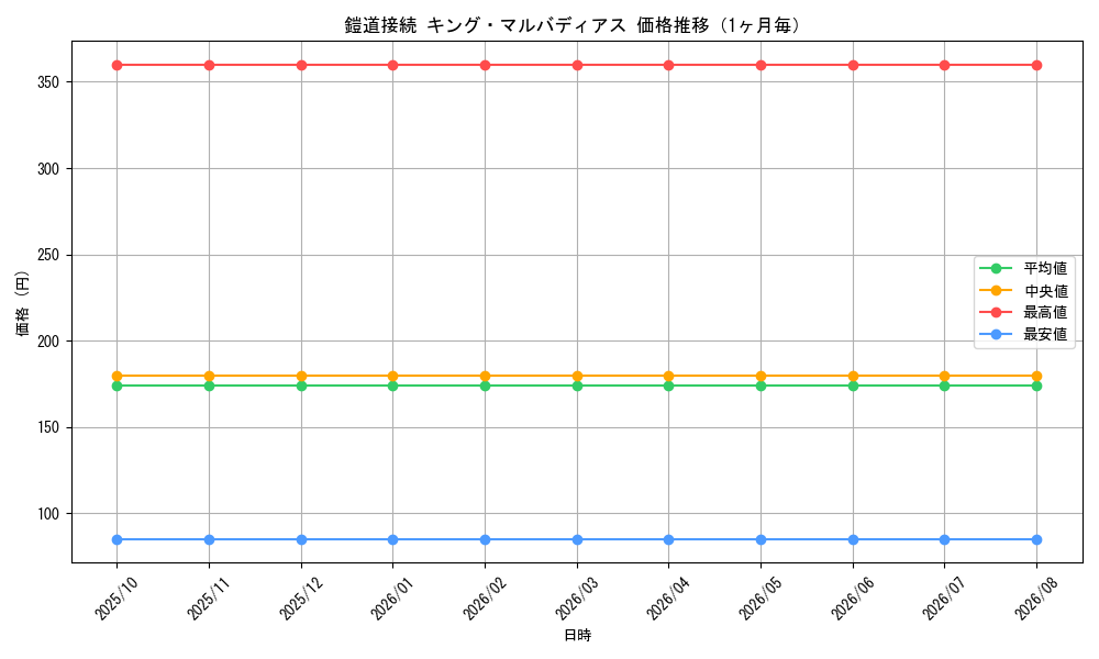 graph_card63430_month