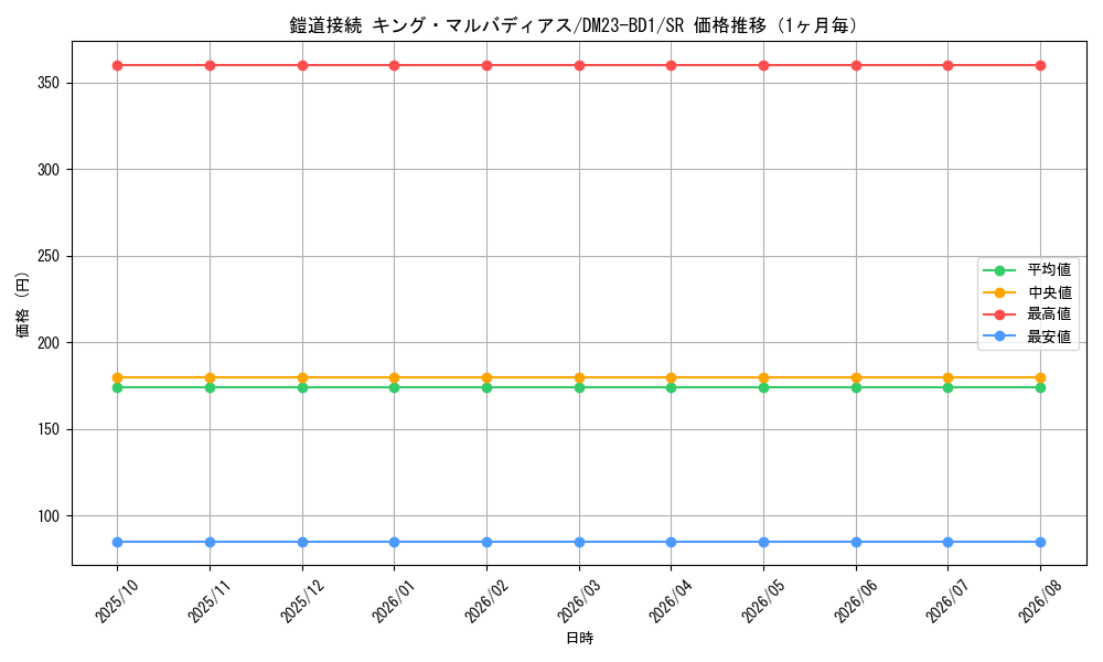 graph_card63430_series65333_rarity101779_month