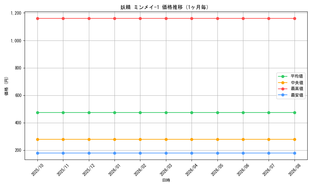 graph_card63462_month