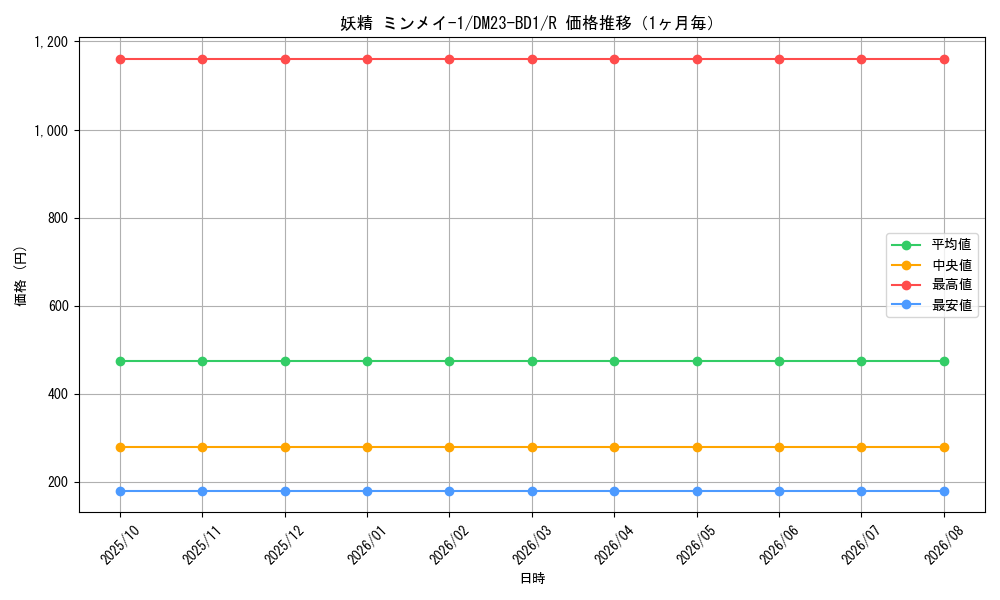 graph_card63462_series65333_rarity101829_month