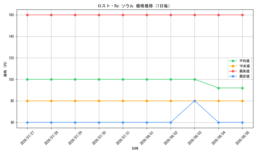graph_card63465_day