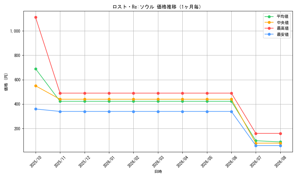graph_card63465_month