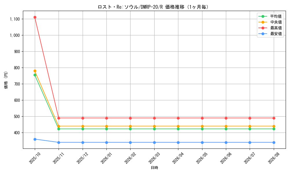 graph_card63465_series65416_rarity101829_month