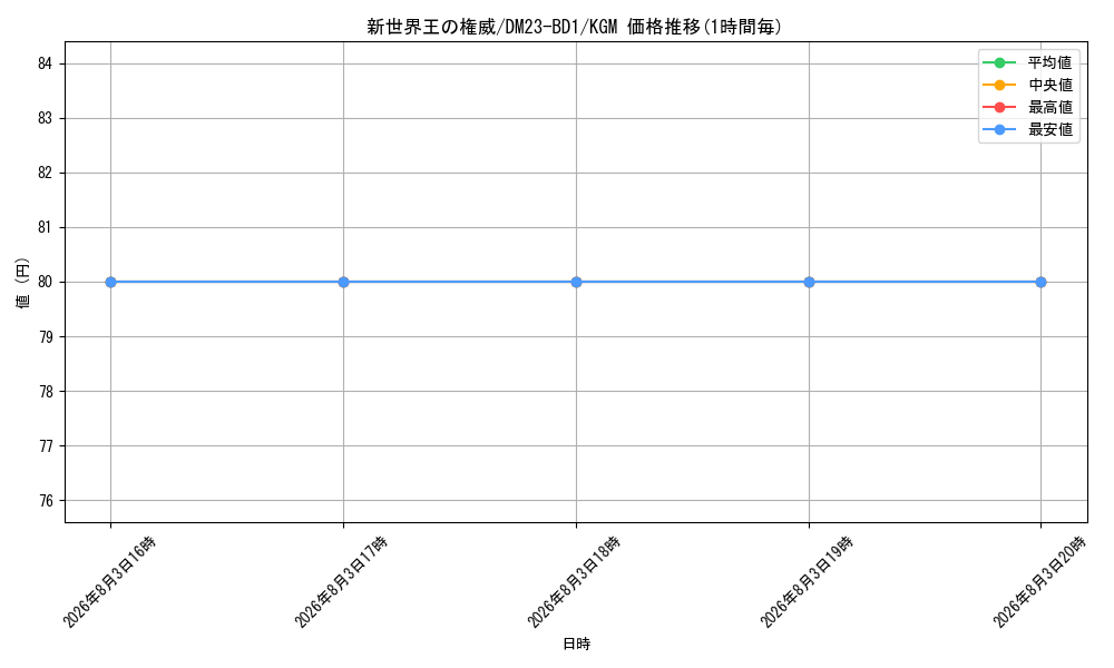 graph_card63493_series65333_rarity102106