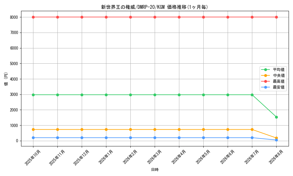 graph_card63493_series65416_rarity102106