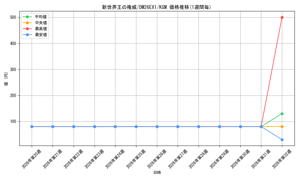 graph_card63493_series7267350_rarity102106