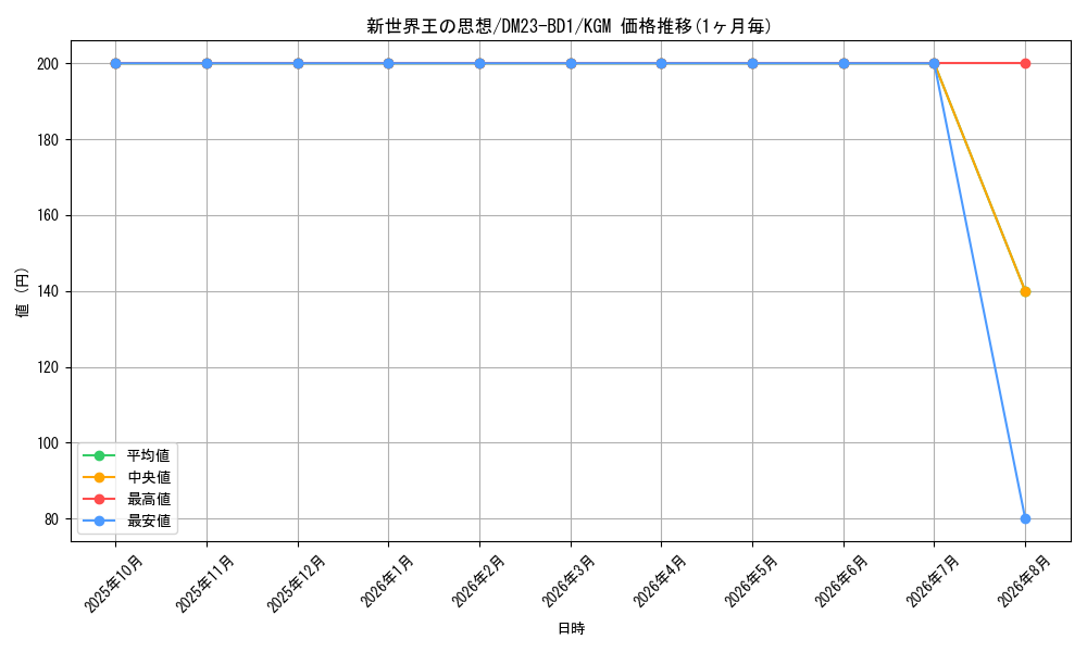 graph_card63496_series65333_rarity102106