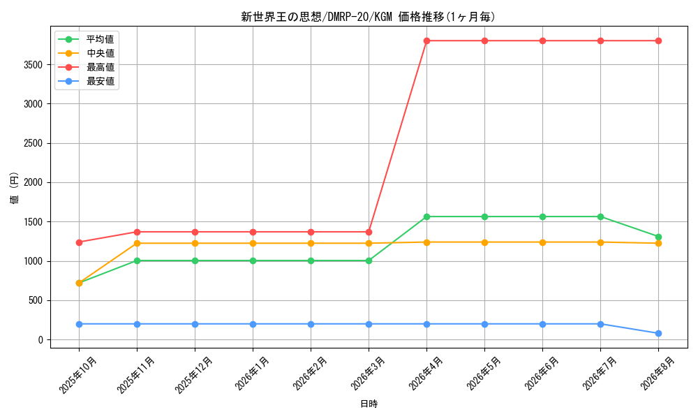 graph_card63496_series65416_rarity102106