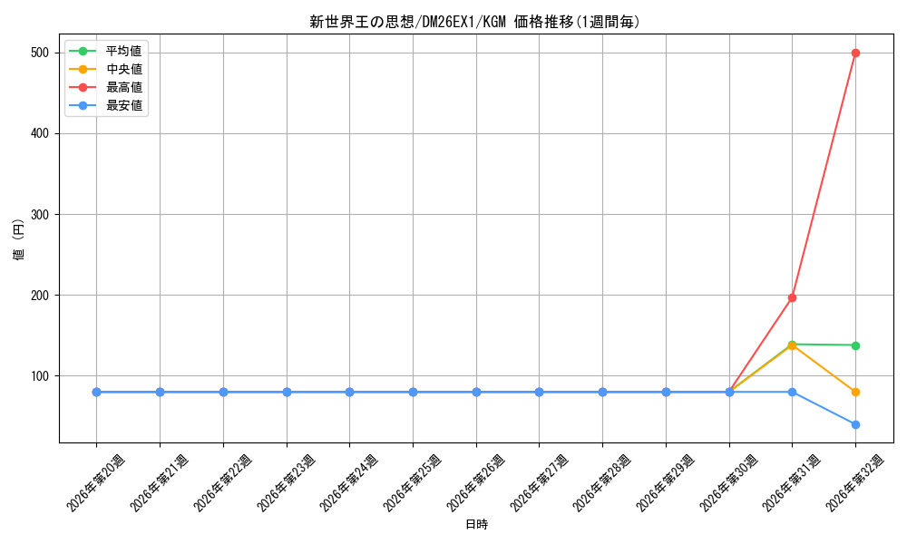 graph_card63496_series7267350_rarity102106