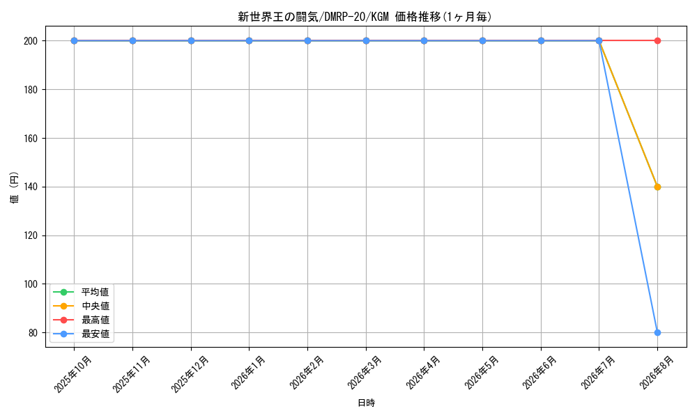graph_card63498_series65416_rarity102106