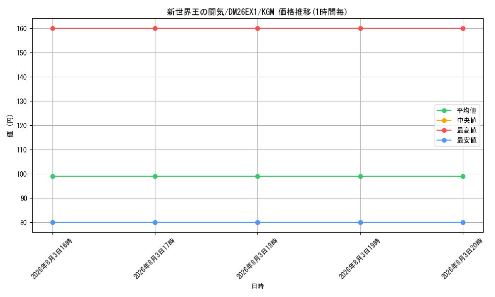 graph_card63498_series7267350_rarity102106