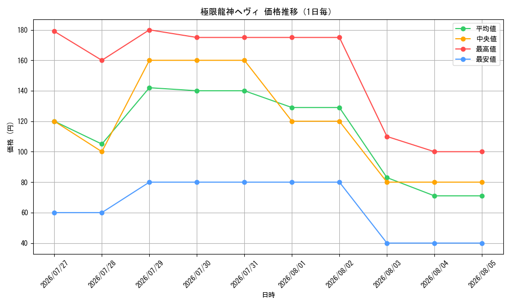 graph_card63519_day
