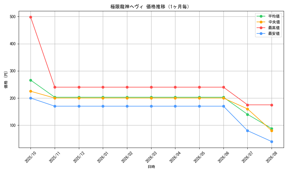 graph_card63519_month