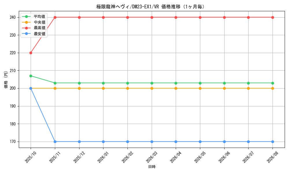 graph_card63519_series65403_rarity101809_month