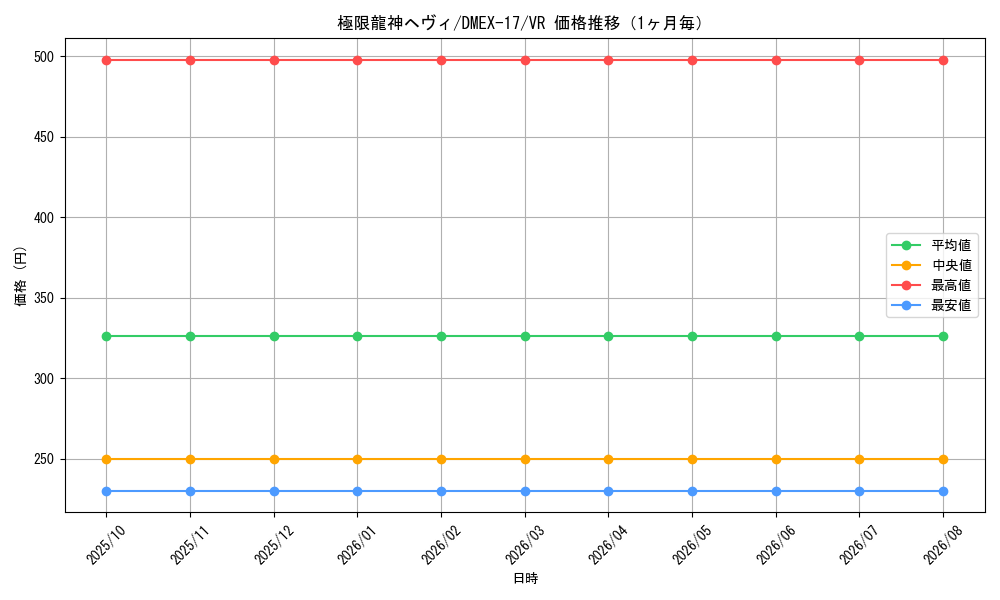 graph_card63519_series65417_rarity101809_month