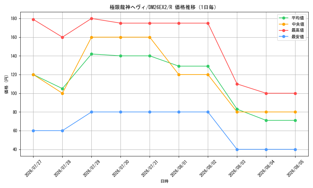 graph_card63519_series8698173_rarity101829_day