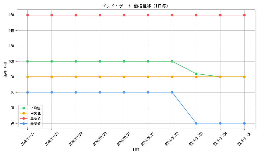 graph_card63539_day