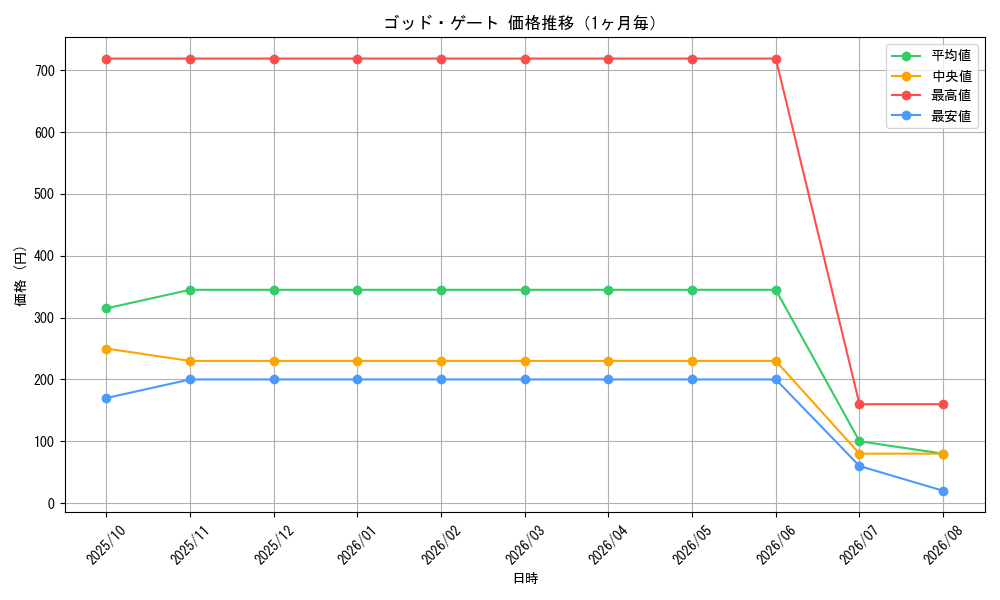 graph_card63539_month