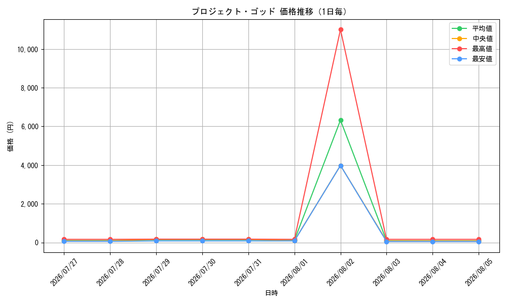 graph_card63557_day