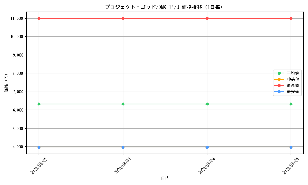 graph_card63557_series65481_rarity101855_day