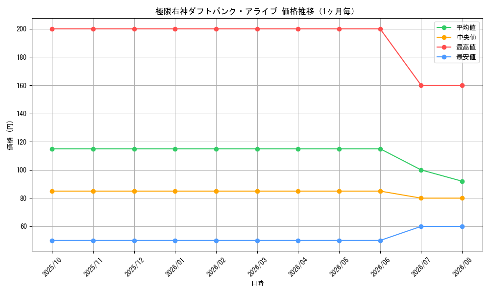 graph_card63559_month