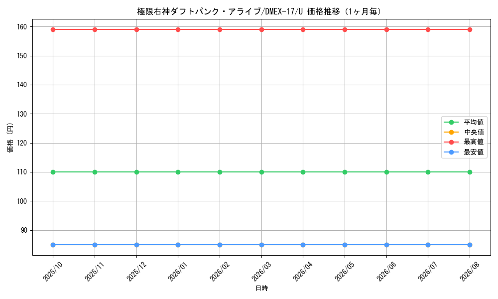 graph_card63559_series65417_rarity101855_month