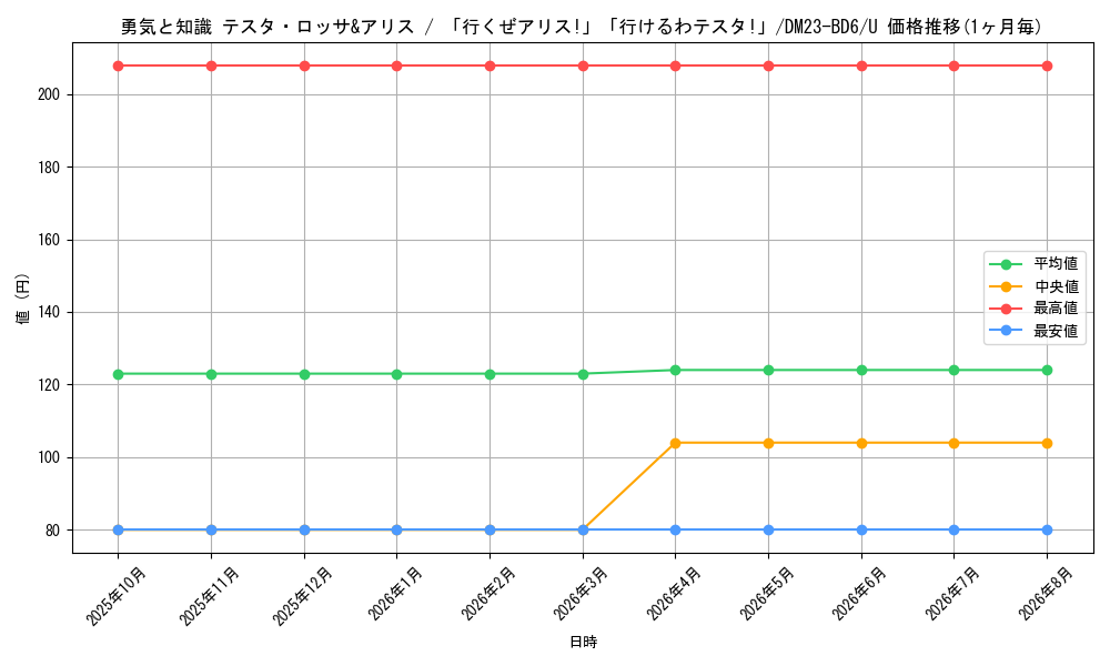 graph_card63567_series65327_rarity101855