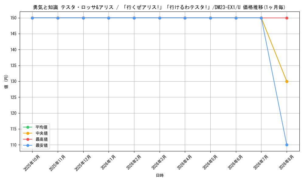 graph_card63567_series65403_rarity101855