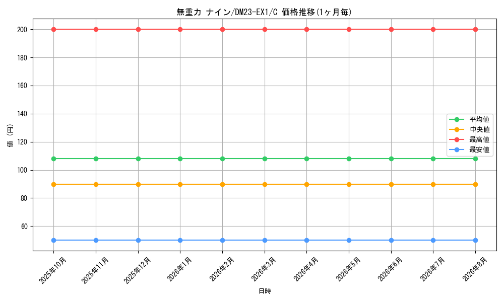 graph_card63579_series65403_rarity101888