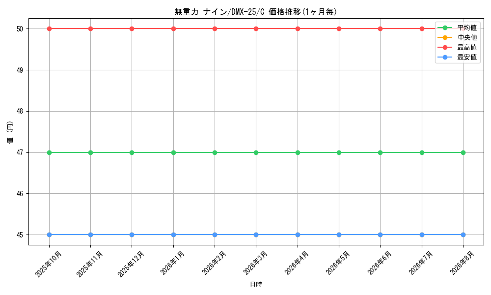 graph_card63579_series65455_rarity101888