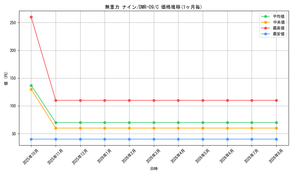 graph_card63579_series65480_rarity101888