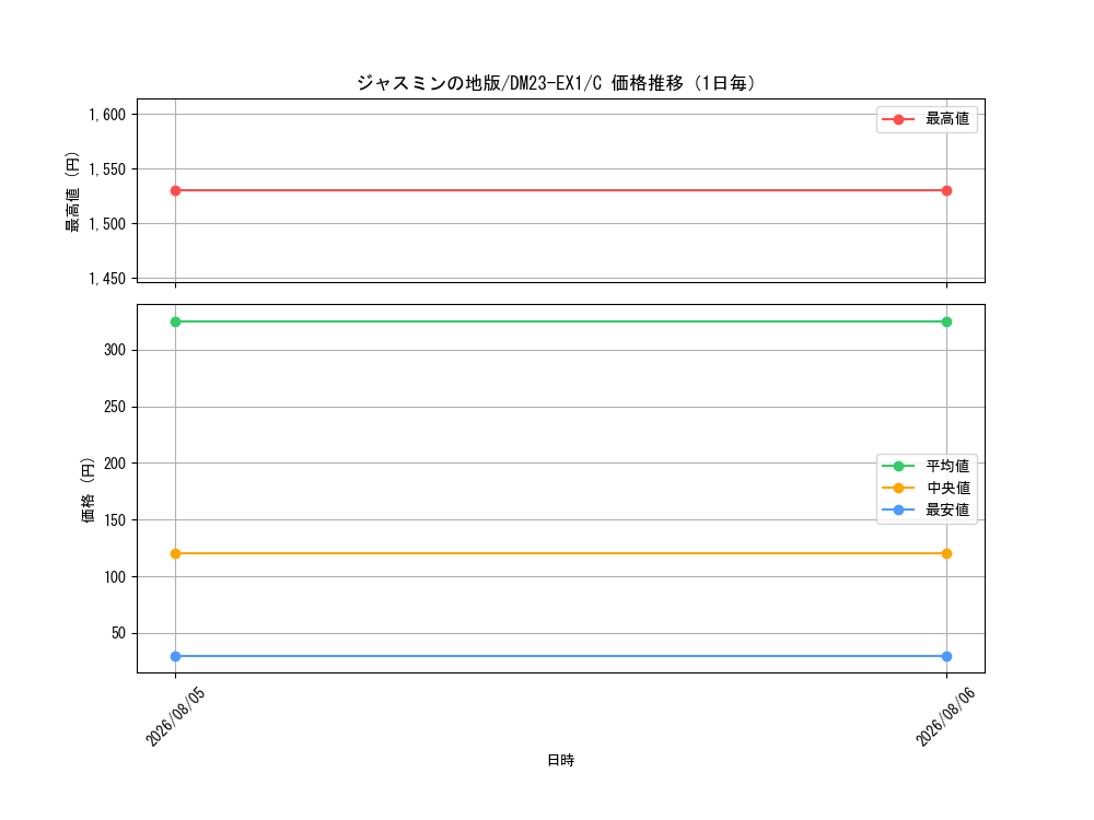 graph_card63587_series65403_rarity101888_day
