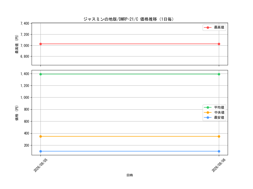 graph_card63587_series65414_rarity101888_day